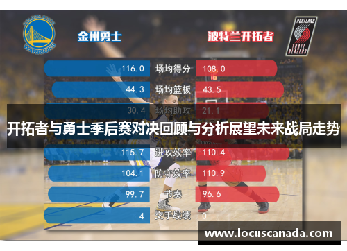 开拓者与勇士季后赛对决回顾与分析展望未来战局走势
