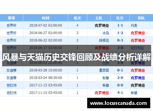 风暴与天猫历史交锋回顾及战绩分析详解