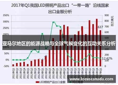 亚马尔地区的能源战略与全球气候变化的互动关系分析 亚马尔地区的能源战略与全球气候变化的互动关系分析