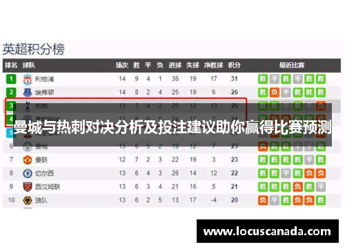 曼城与热刺对决分析及投注建议助你赢得比赛预测